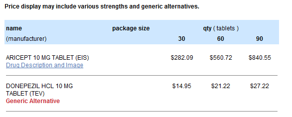 How does aricept work cost